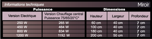 panneaux convectifs et radiateurs haut de gamme